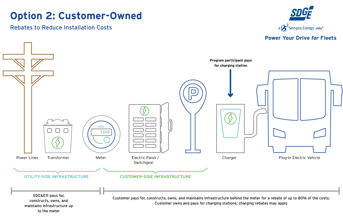 Medium/Heavy-Duty (MD/HD) EV Charging Infrastructure Program | San ...